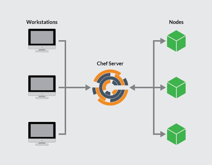 chef_graph-small.png chef_graph-small.png
