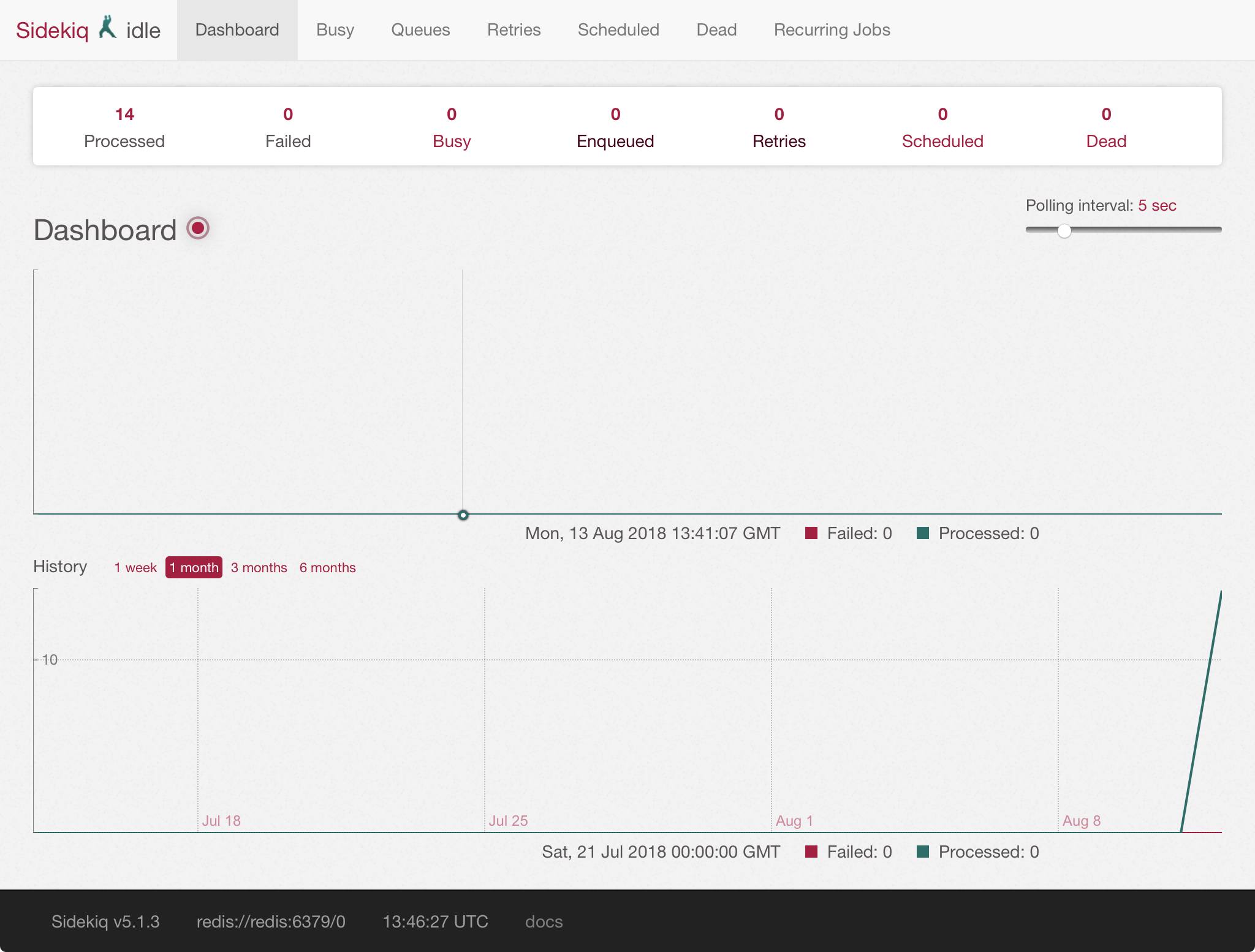 Sidekiq Dashboard Sidekiq Dashboard