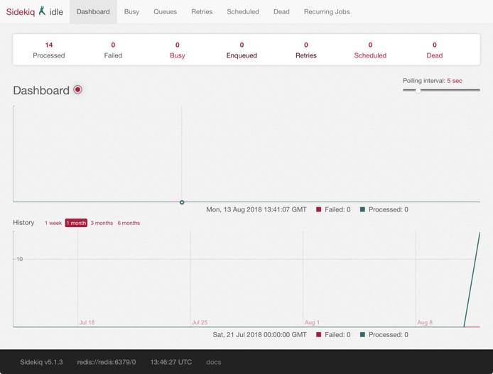 Sidekiq Dashboard Sidekiq Dashboard